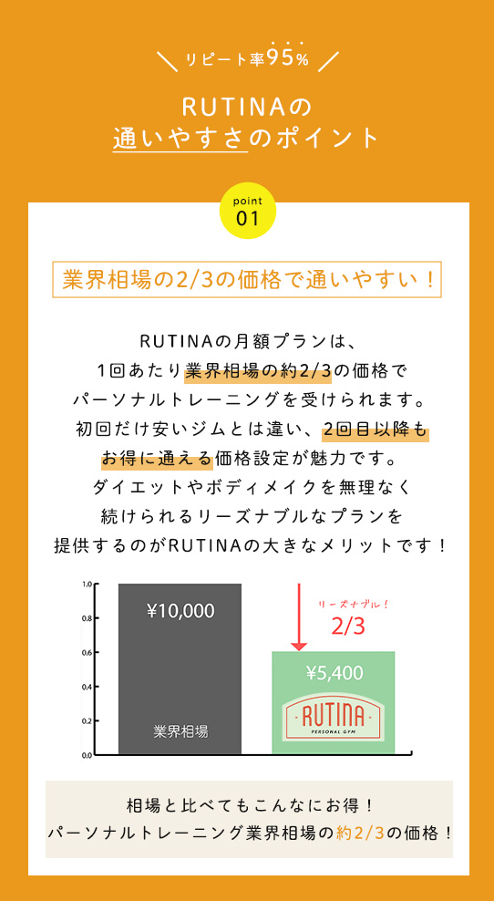 パーソナルジムRUTINA